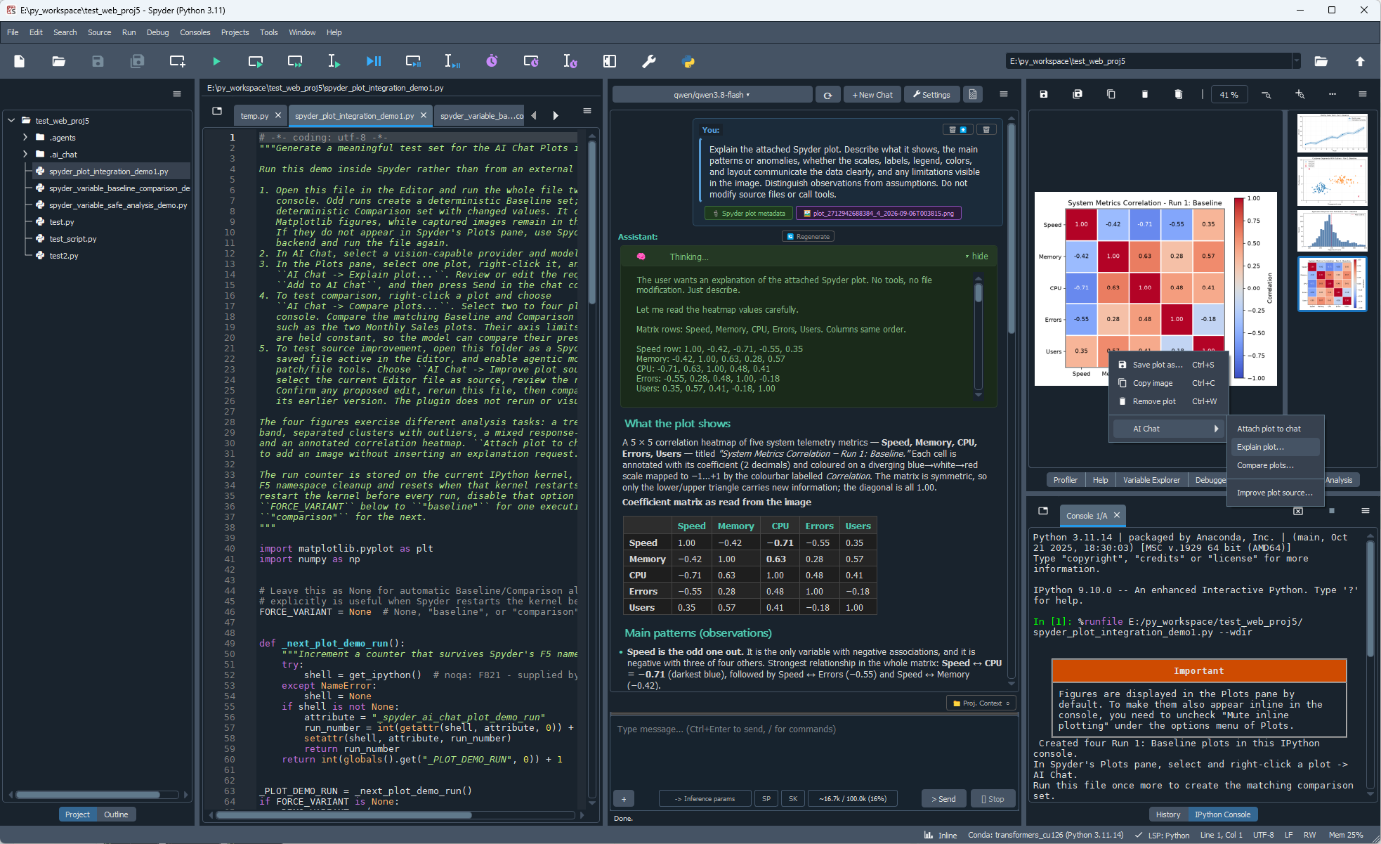 Spyder with the AI Chat, Editor, Plots pane, and IPython Console visible together